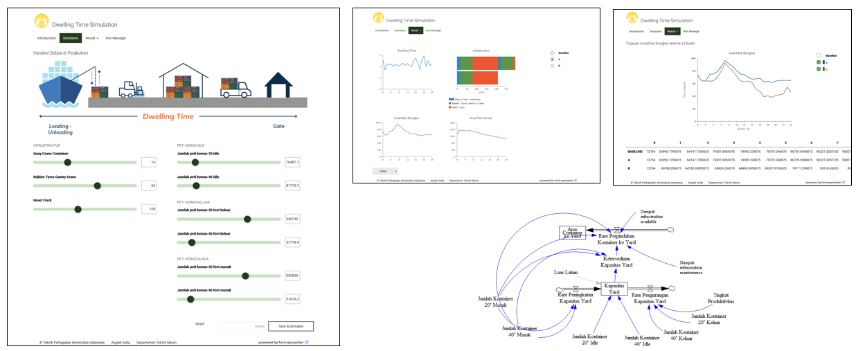 Decision Support System for Port Dwelling Time