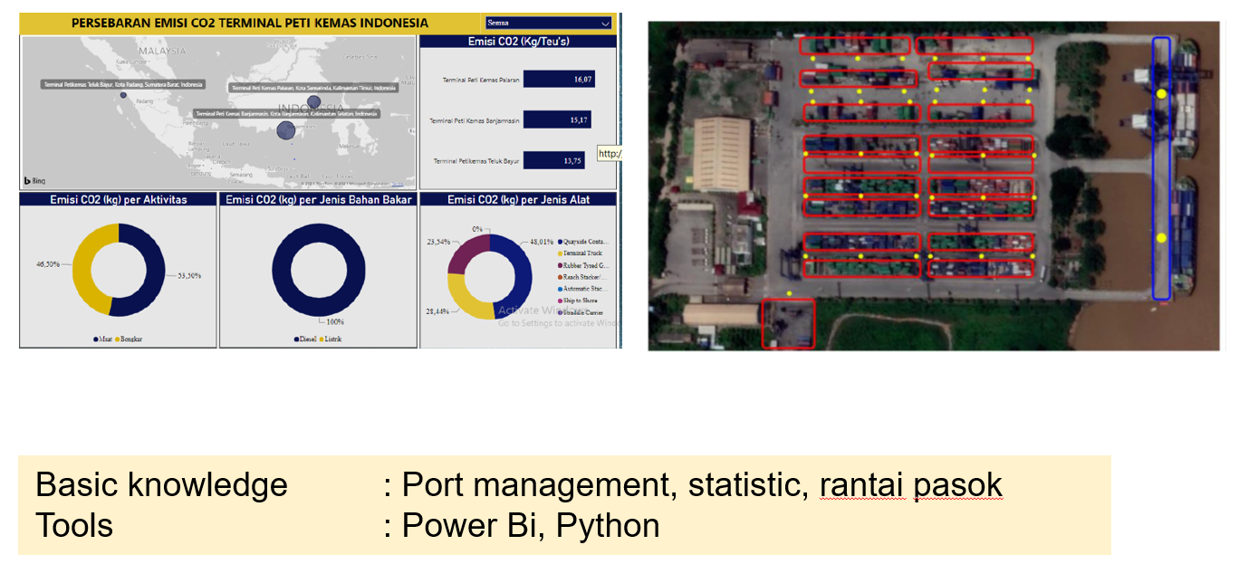 Green Port (Emission Assessment Model)