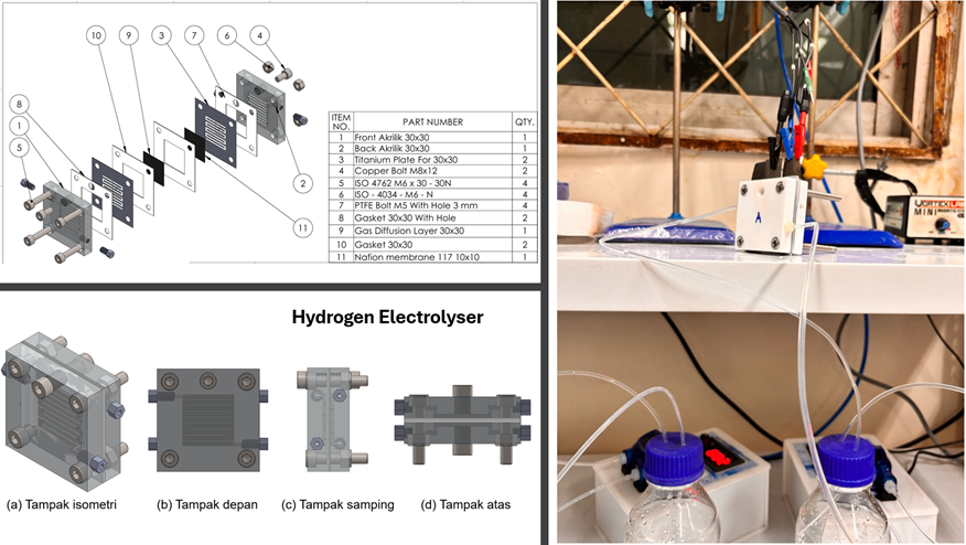 Ocean Energy Conversion and Green Hydrogen System